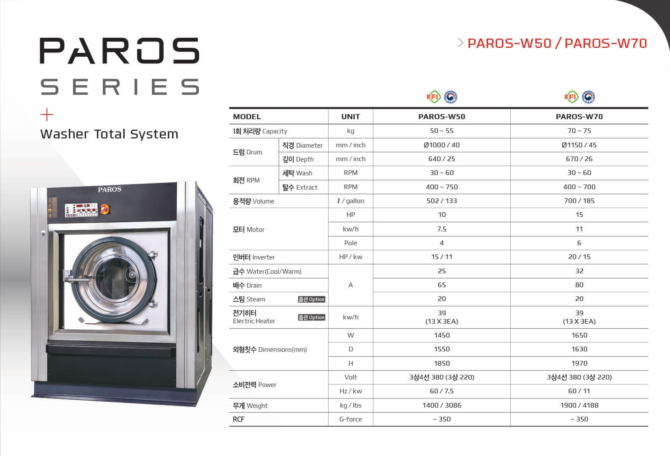 50kg-Washing-machine-Paros-made-in-Korea-by-SRIKANTHA-Group-0777777629